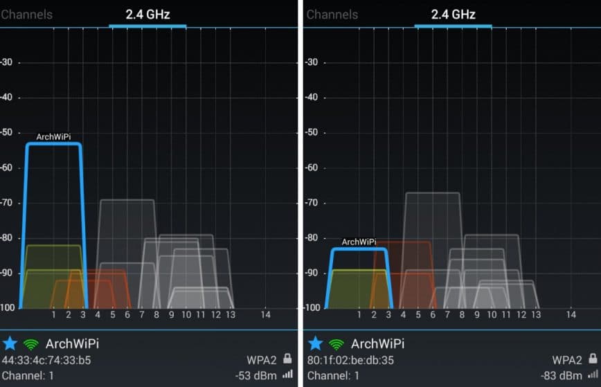 Arch-WiPi usb dongle signal strenght comparison