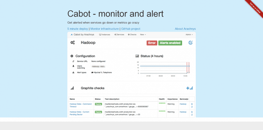 Cabot monitor and alert