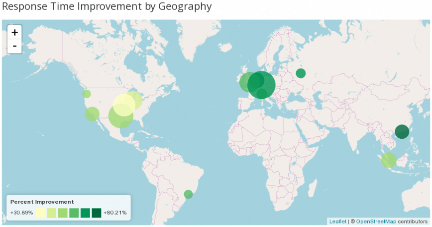 Cloudflare Argo response time by geography