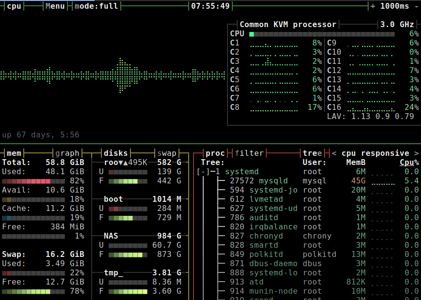Screenshot from btop showing MySQL 8 memory and CPU usage.