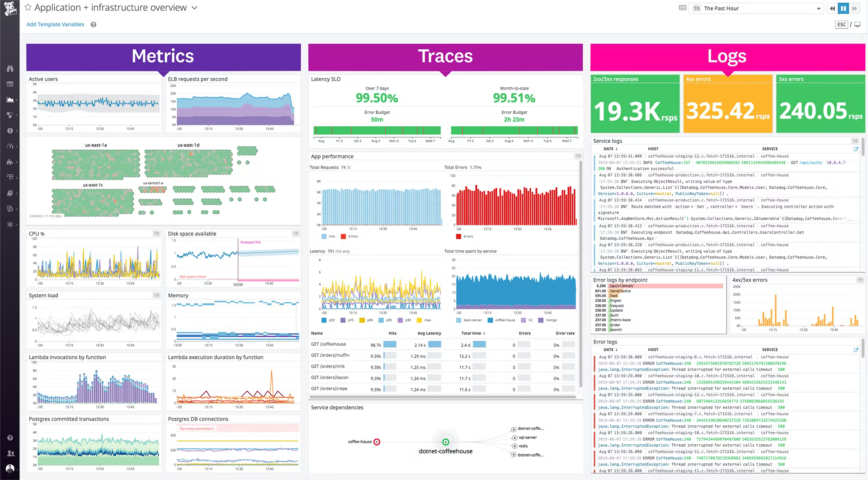Observability Platforms at a Glance - Obmetrics traces and logs